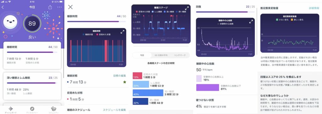 Fitbit Charge 5の睡眠モニタリング